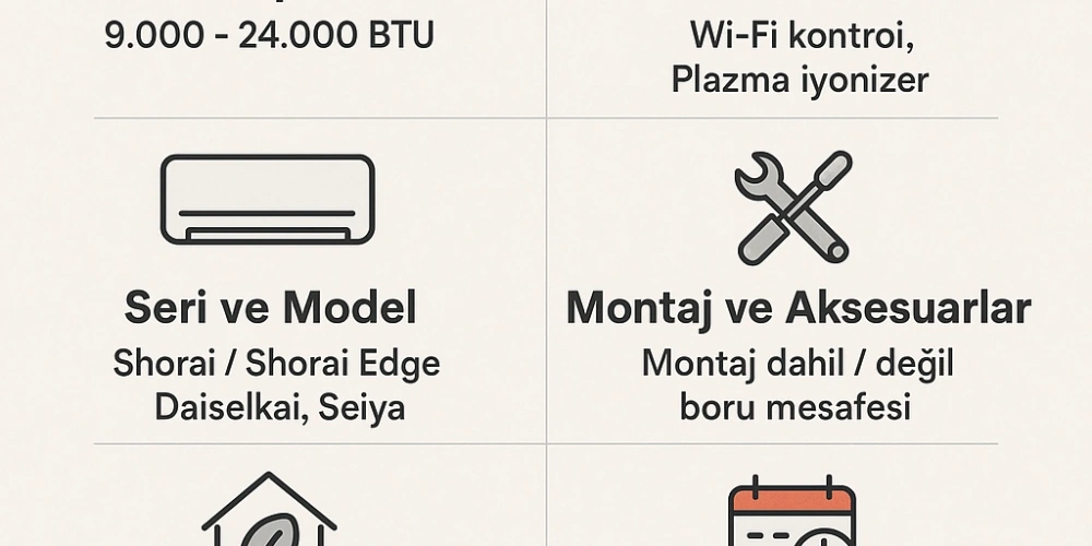 Toshiba Klima Fiyatları Neye Göre Değişir?