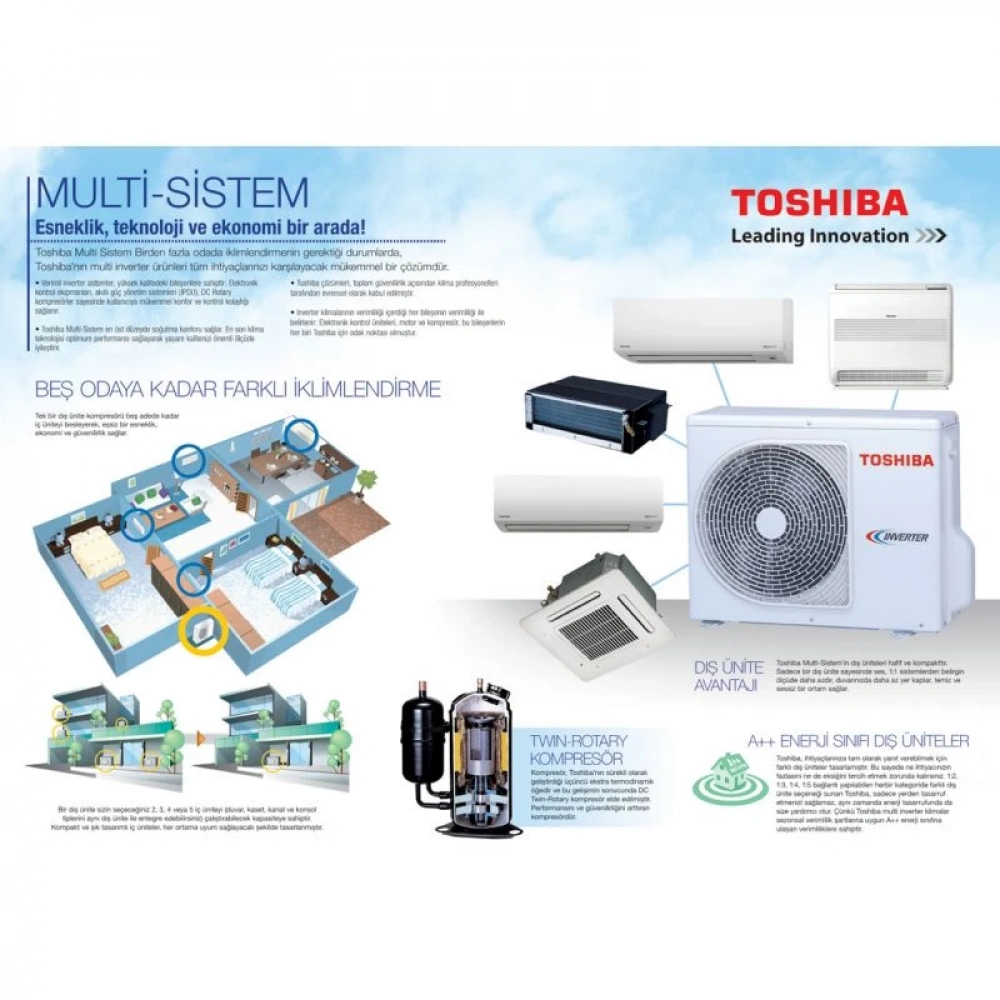 Toshiba 5M Multi Split Klima 10.000+10.000+10.000+ 10.000 +10.000 BTU/h