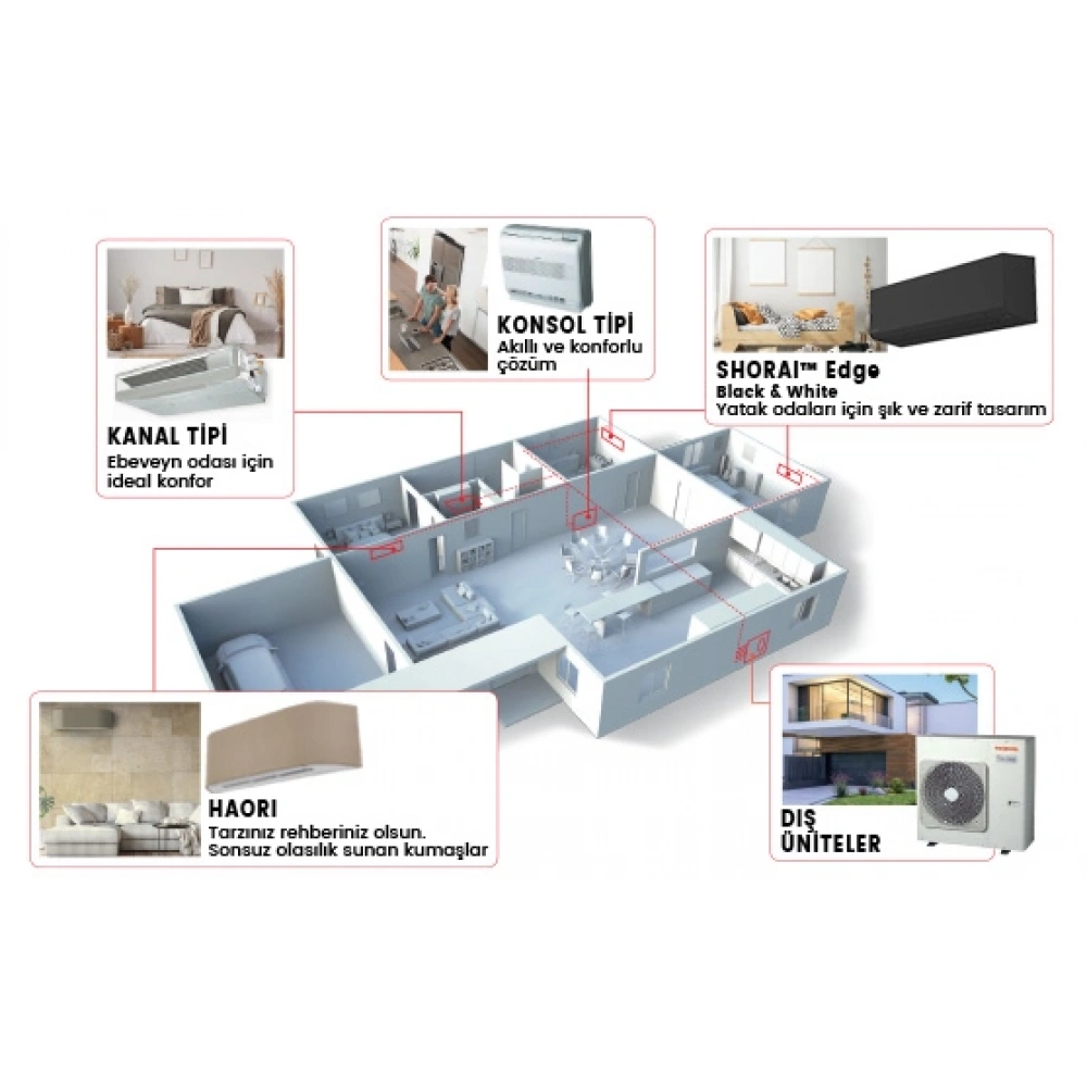 Toshiba Haori + 2M Multi Split Klima (10.000 + 18.000 BTU)