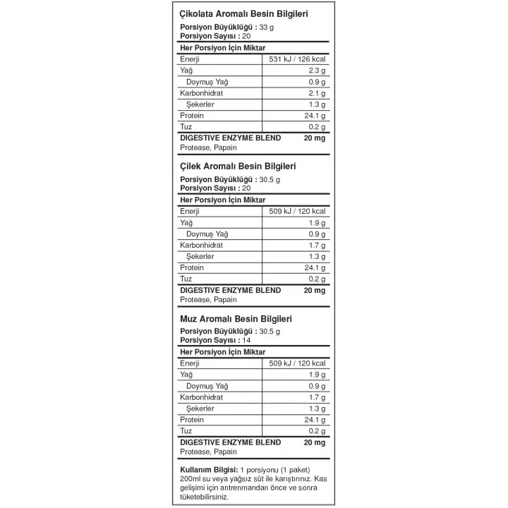 Big Whey Go Protein 2070 Gr MIX 68 Saşe