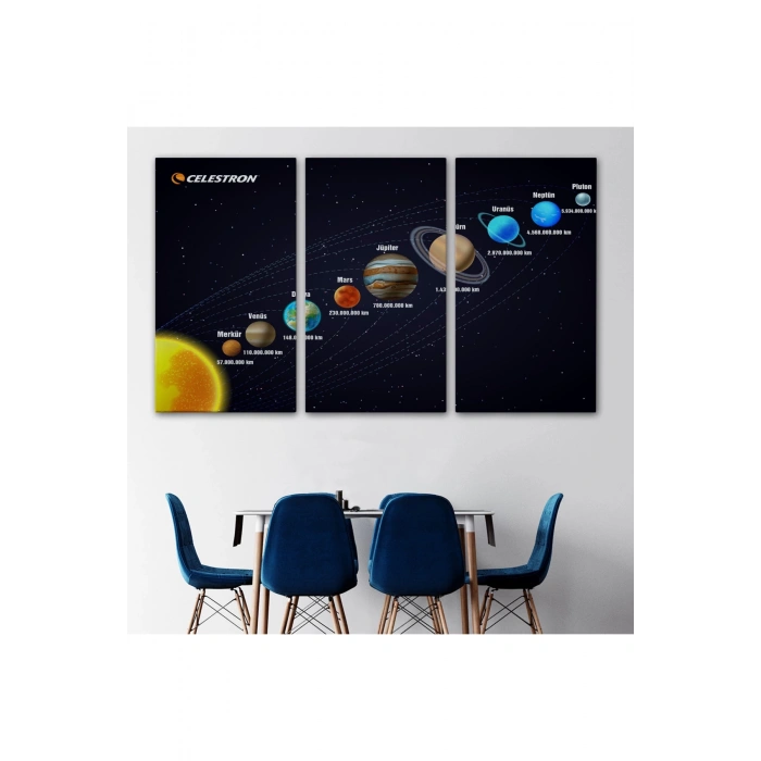 Güneş Sistemi ve Gezegenler Tablosu -6562