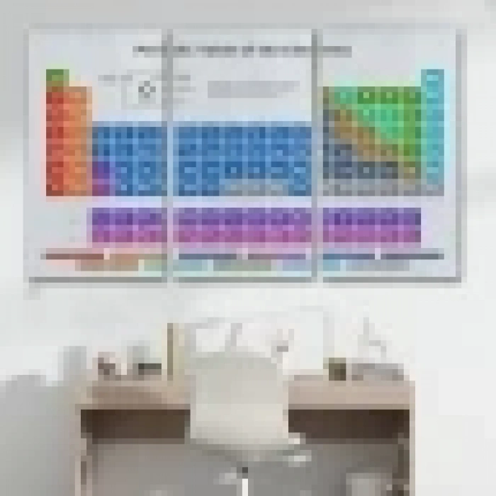 Periodik Cetvel Bilimsel Elementler Kanvas Tablo-5092