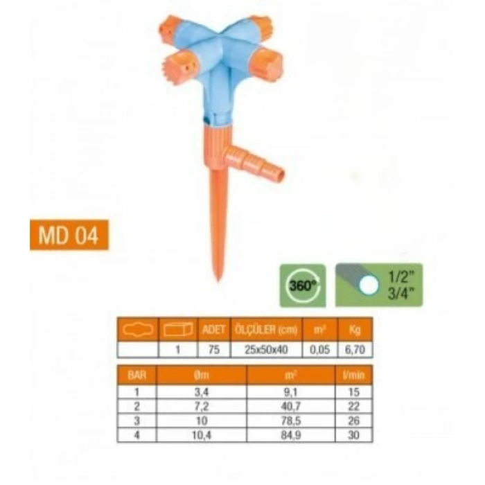 4lü & Normal Sprink Fıskiye (Kısa Meme)