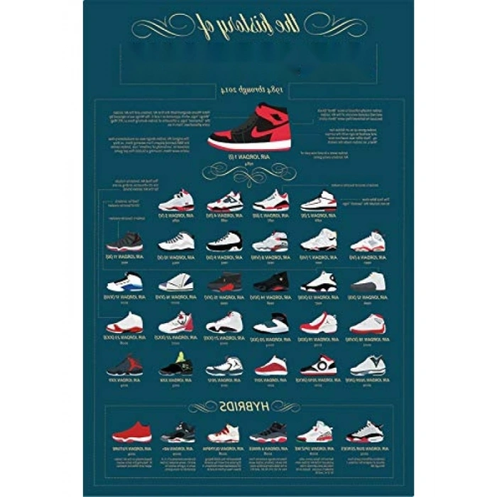 1984-2014 Dönemi Grafik Baskı Poster - Air Jordans Tarihi