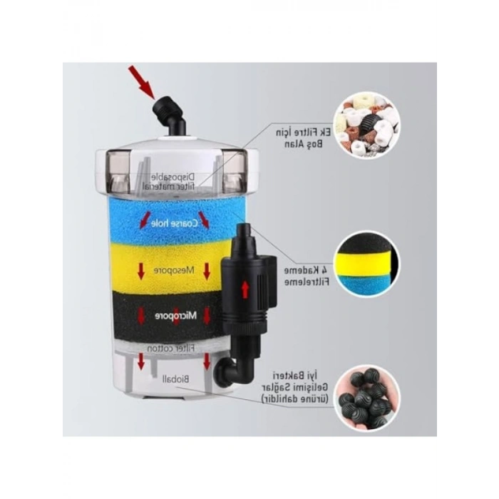 400 Litre Kapasiteli Dış Filtre 6W