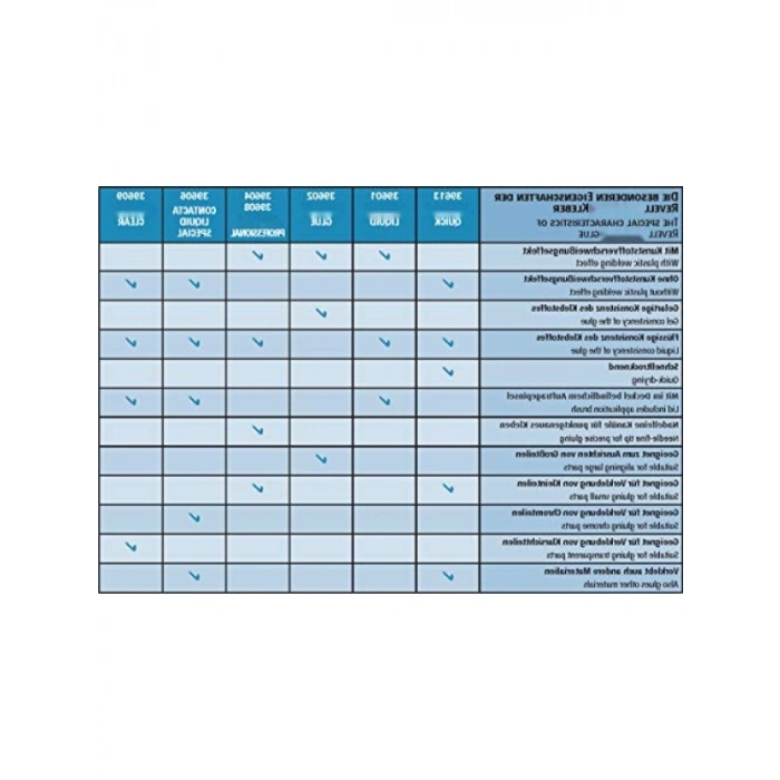 İğne Uçlu Yapıştırıcı - 25gr Kolay Uygulama