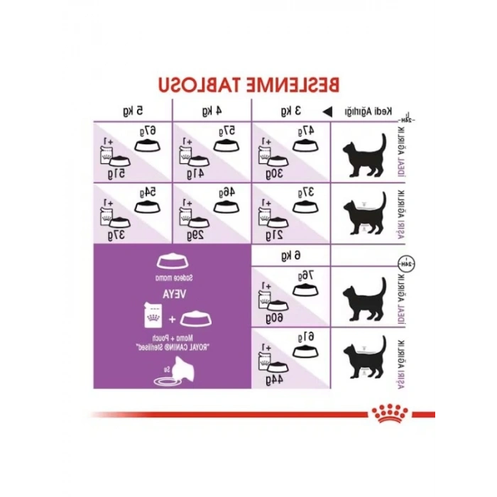 Kısırlaştırılmış Yetişkin Kedi Kuru Maması, 400 g x 2 Adet