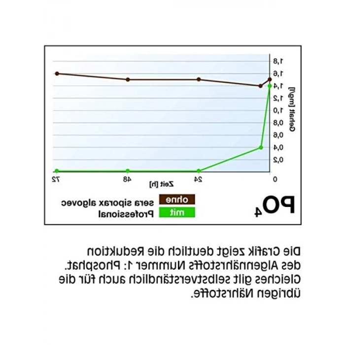 Su Arıtma İçin Profesyonel Filtre (35 gr)