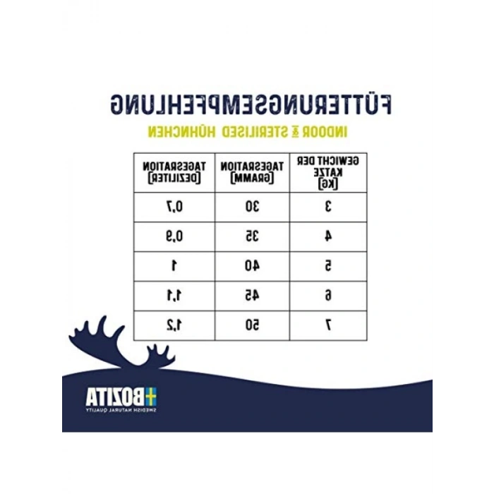 Tavuklu Kısırlaştırılmış Yetişkin Kedi Maması - 2 Kg