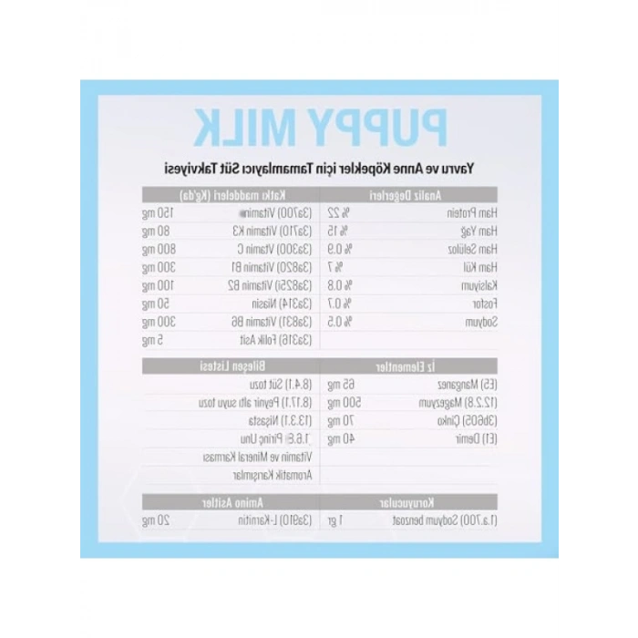 Yavru ve Anne Köpekler İçin Süt Tozu Takviyesi (200 gr)