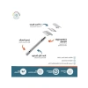 Çift Kenarlı Güvenli Tıraş Makinesi - Ergonomik Tasarım