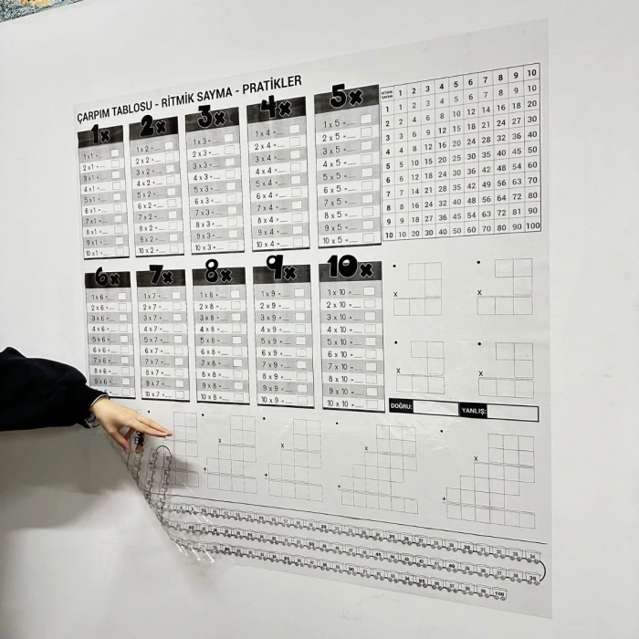 Çarpım Tablosu Ezberleme Manyetik Duvar Stickerı 105 x 100 cm (5047)