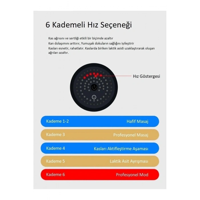Koblosuz Şarjlı Masaj Tabancası 4 Başlıklı Sporcu Masaj Aleti 6 Kademeli RENK SEÇİLEMEZ