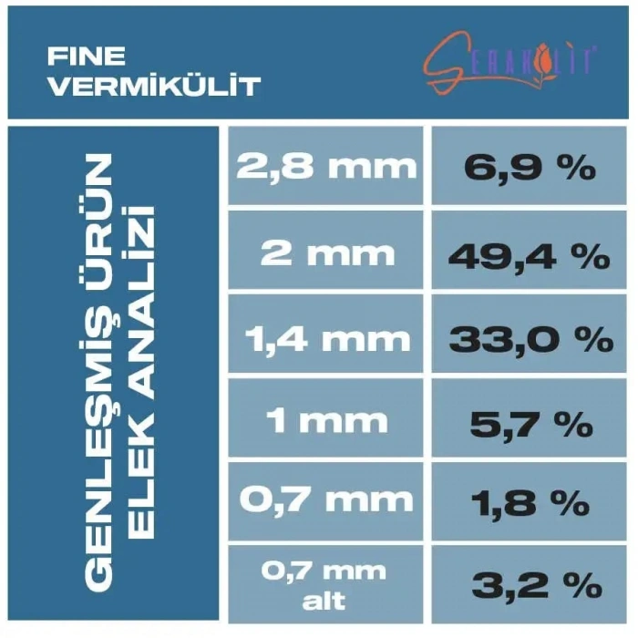 1 Litre Fine Verkülit, Bahçe Malzemesi