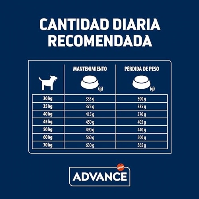 12 Adet Maxi Light Tavuklu Yetişkin Köpek Kuru Maması