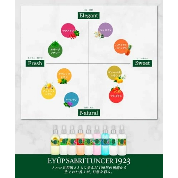 150 ml Silindir Pet Şişe ile Limon Kolonyası