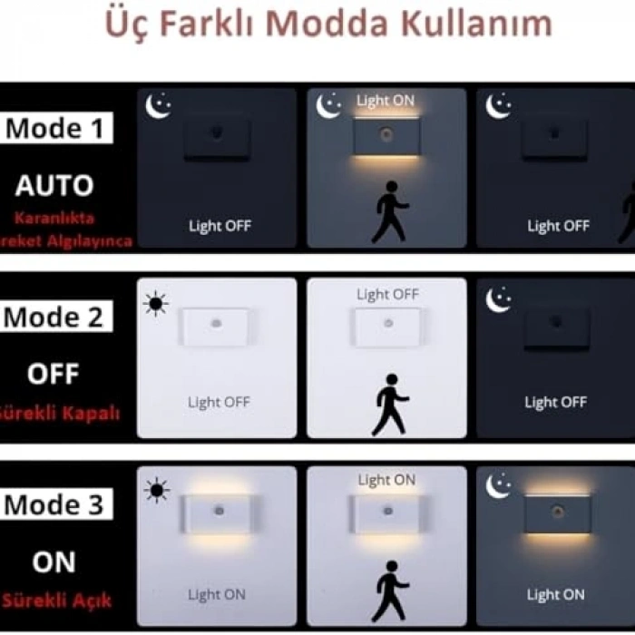 2 Adet Beril İki Yönlü Sensörlü Şarjlı LED Aplik, 5W 2700K Sıcak Işık, DC 5V, 110° Hareket Algılama, 3-5m Sensör Mesafesi, 20 Saat Sabit Işık Süresi, Otomatik/Manuel Modlu – ABS Gövde
