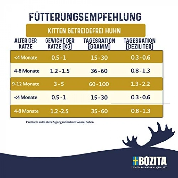 2 Adet Tavuklu Yavru Kedi Maması, 100 Gr