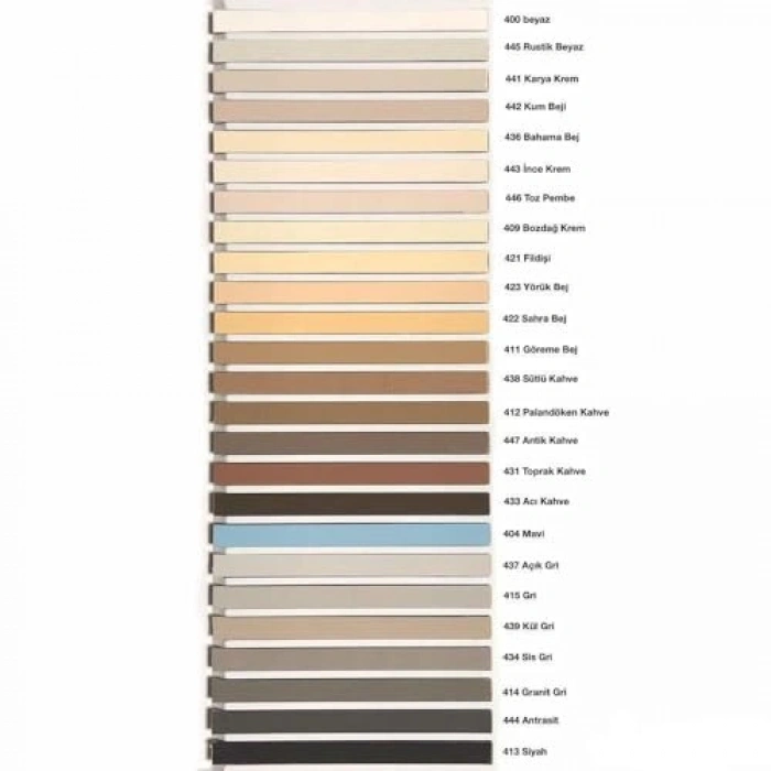 2 Kg Silikonlu Derz Dolgusu, Gri Renk ile Pratik Uygulama