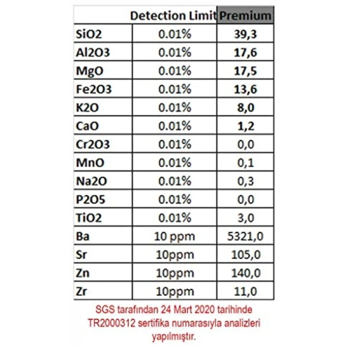25 Litre Verkülit, Bahçe Kullanımı İçin