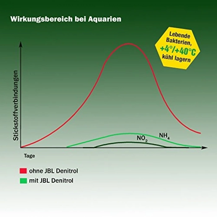 250 Ml Su Kalitesi İçin Bakteri Başlatıcı, Etkili Kullanım