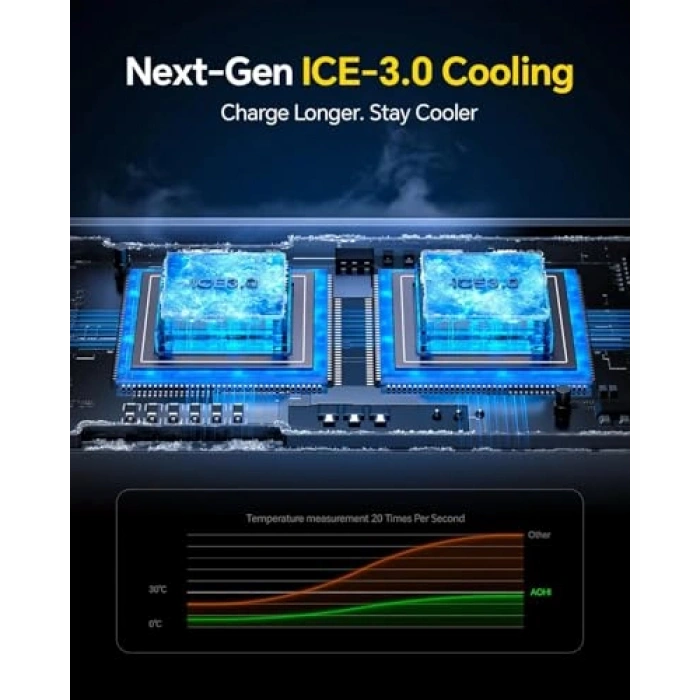3 Portlu Hızlı Şarj Araç İçi Adaptörü 170W PD