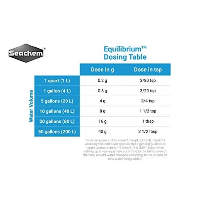 300 GR Dengeli Beslenme İçin Özel Formül