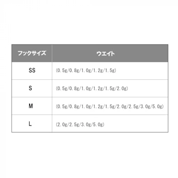 3.0Gr Suni Yem ile Balık Avında Yüksek Başarı