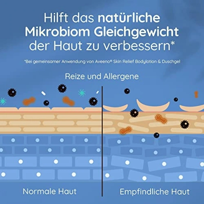 500 ml Nemlendirici Duş Jeli, Ferahlatıcı Formül