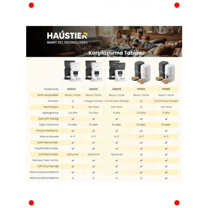 Akıllı Otomatik Mama Kabı - Wi-Fi Kontrollü 4L