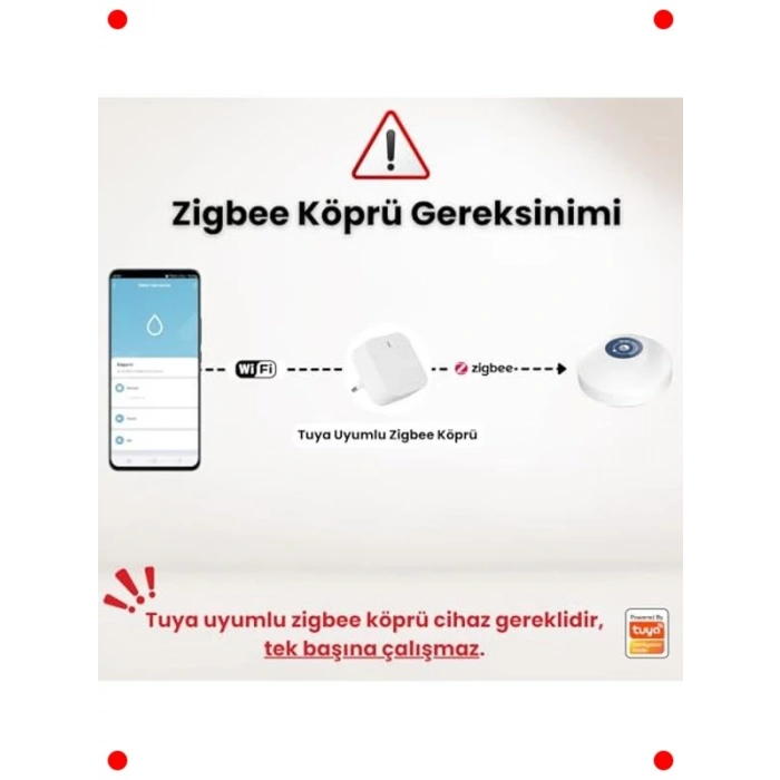 Akıllı Su Baskını Sensörü - Dahili Alarm ve Ağ Uyumlu