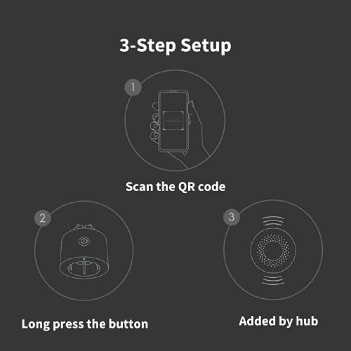 Akıllı Tekli Priz, Kullanım Kolaylığı Sağlayan Tasarım