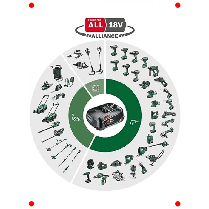 Akülü Çim ve Çit Düzeltici - Kompakt ve Güçlü