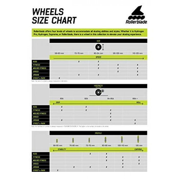 Apex 76 mm 80A Tekerlekler, Ekonomik 4lü Paket