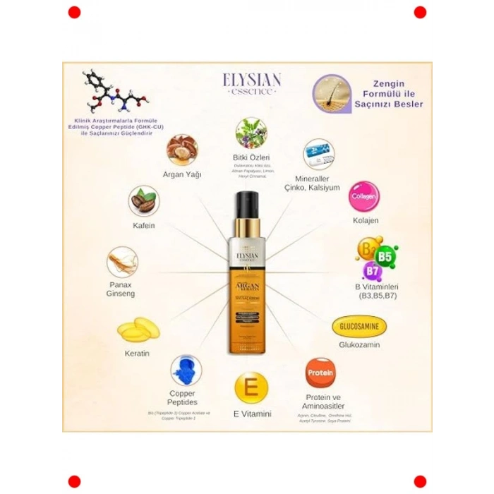 Argan & Keratin Saç Bakım Spreyi Seti (2x150ml)