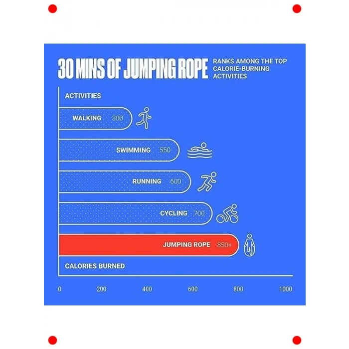 Ayarlanabilir Hızlı Atlama İpi - 280 cm