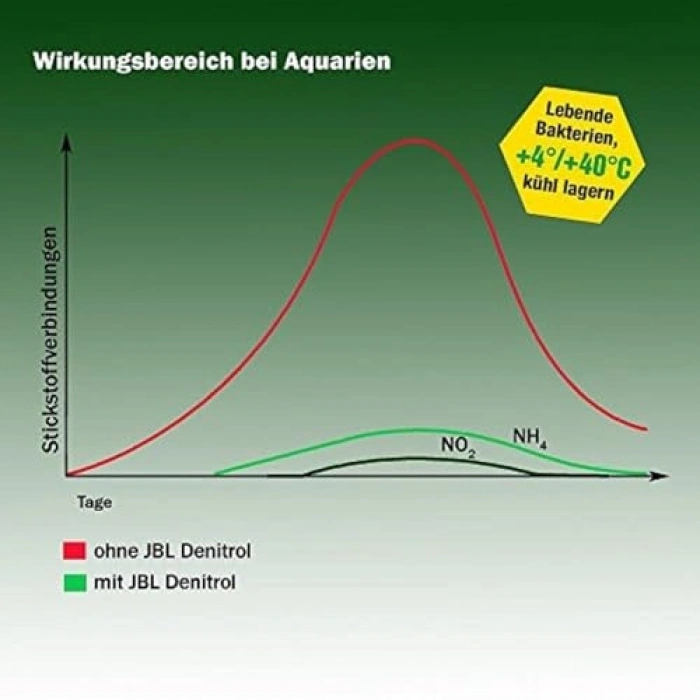 Bakteri Başlatıcı, 100 ml, Akvaryum İçin, Etkili