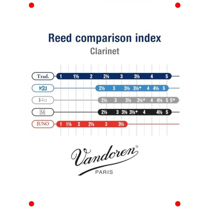 Bb Klarnet Geleneksel Kamış, Sertlik 3.5, 10lu Kutu
