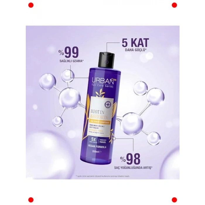 Biotin & Keratin Dökülme Karşıtı Vegan Saç Bakım Şampuanı 350ml