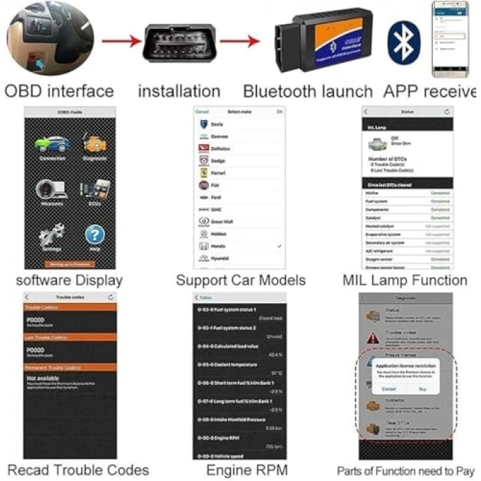 Bluetooth Bağlantılı OBD II Diagnostik Cihazı Android için
