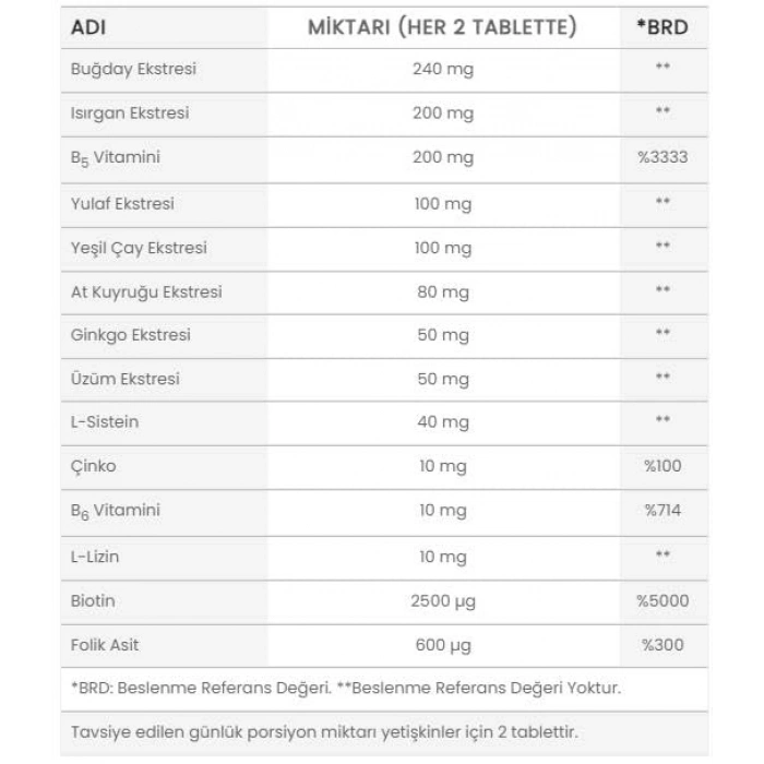 Capillus Men 60 Tablet + Capillus Şampuan 200 ml Hediyeli