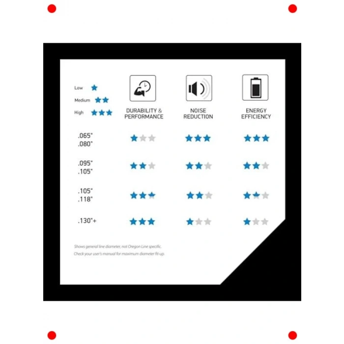 Çim Biçme Misinası - Yüksek Performanslı 450 cm