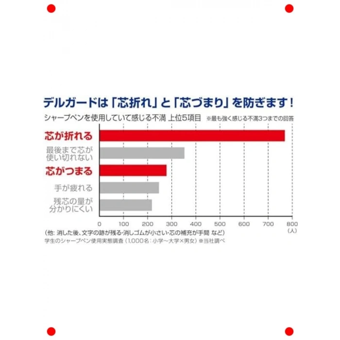 Dayanıklı Uçlu Kalem 0.5 mm - Pembe