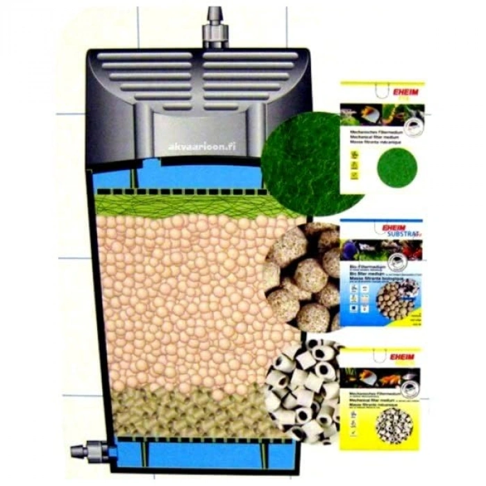 Diş Filtre, 1500 XL Boyutunda