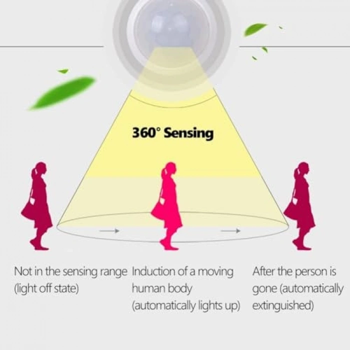 E27 360 Derece Algılama Hareket Sensörlü LED Duy Kızılötesi Hareket Sensörlü Lamba Duyu Yüksek Hasiyetli Güvenli ve Enerji Tasarruflu
