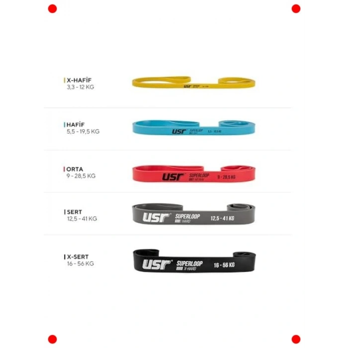 Egzersiz Direnç Bandı Seti - 5li Loop Band