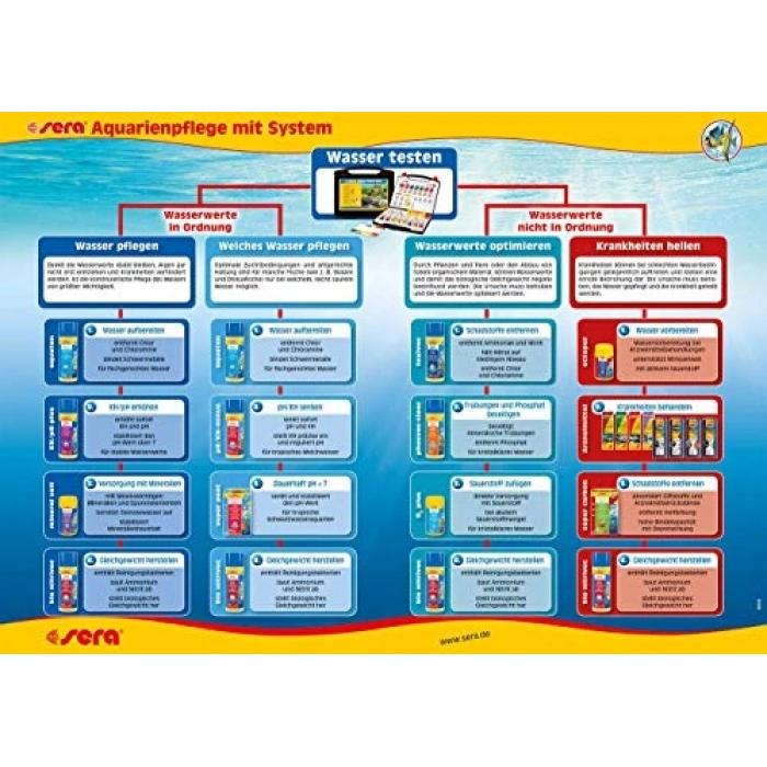 Florenette A (24 Tablet)