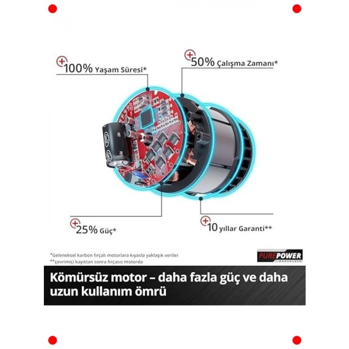 Güçlü Akülü Çim Biçme Makinesi 48cm Malçlama