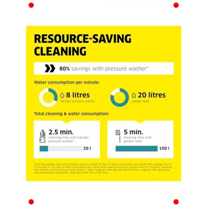 Güçlü Basınçlı Yıkama Makinesi - 145 Bar