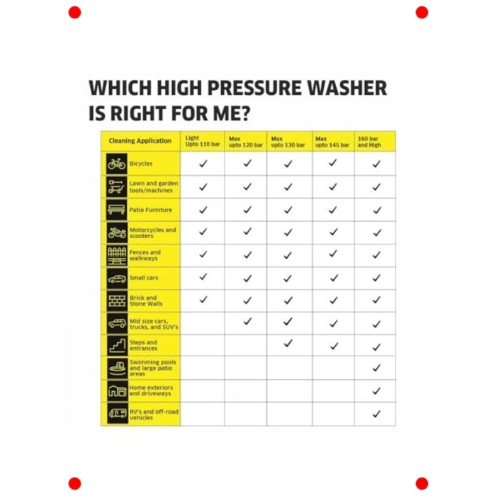 Güçlü Basınçlı Yıkama Makinesi - 145 Bar